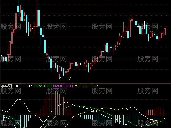 通达信超牛反向MACD指标公式