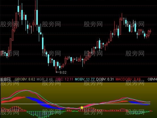 通达信VMACD指标公式