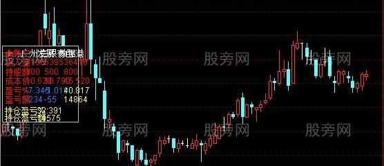 通达信全息帐户主图指标公式
