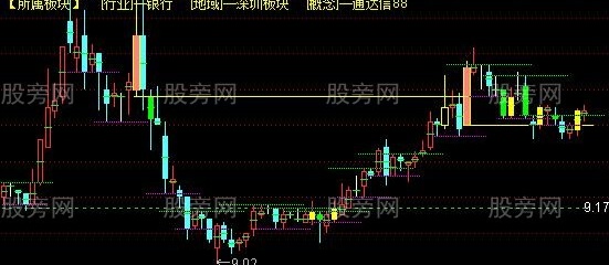 通达信量学四维看盘主图指标公式