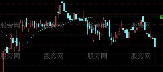 通达信强命线主图指标公式