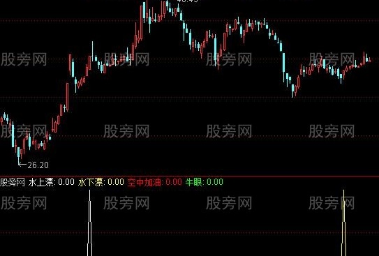 通达信牛眼空中加油指标公式