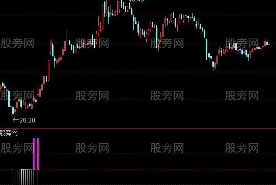 通达信手到擒来指标公式
