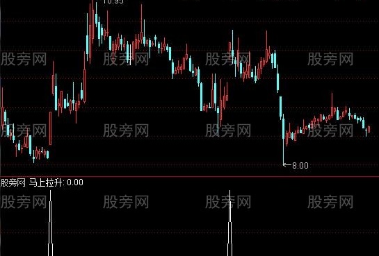通达信马上拉升选股指标公式