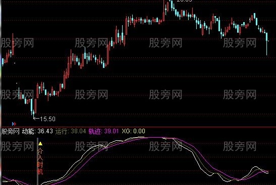 通达信介入时机及选股指标公式