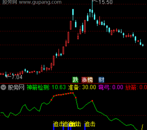 通达信神箭追击指标公式