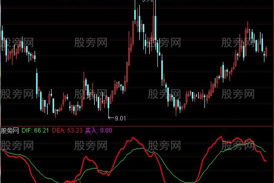 通达信黄金机遇指标公式