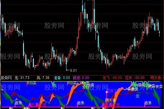 通达信龙上山指标公式