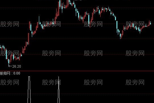 通达信不是金钻胜是金钻升级版选股指标公式