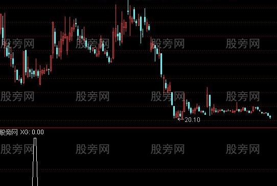 通达信金钻今买明卖选股指标公式