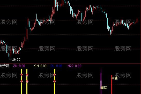 通达信让主力喷血指标公式