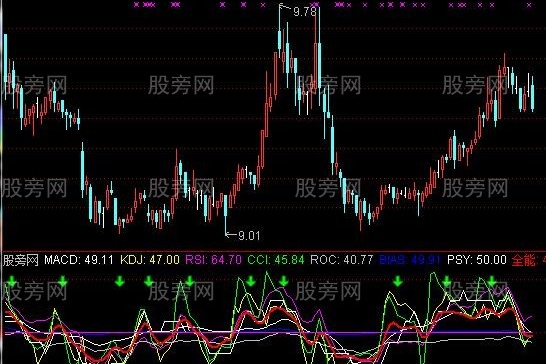 通达信多合一指标公式