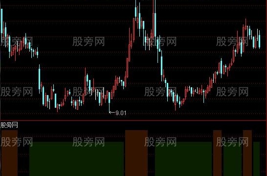 通达信冷暖分区指标公式