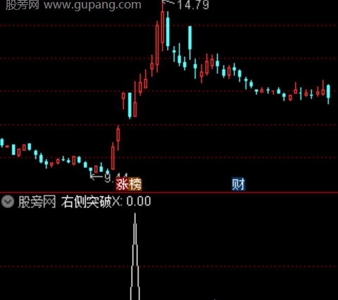 通达信右侧突破选股指标公式
