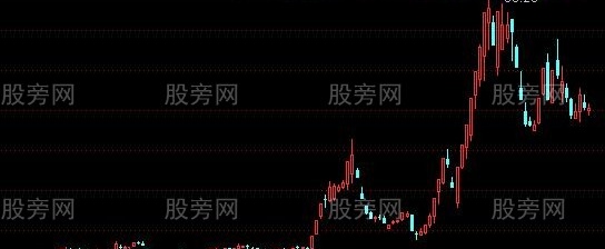 通达信乾坤阴阳选股指标公式