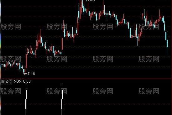 通达信强哥短线选股指标公式