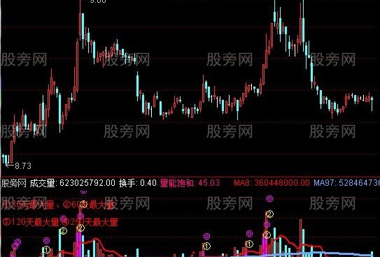 通达信自用的成交量指标公式