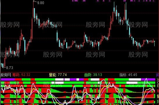 通达信综合531指标公式