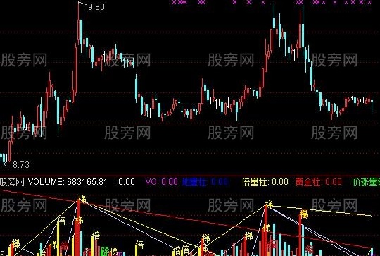 通达信寒山量线指标公式