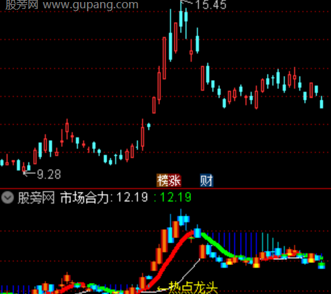 通达信热点龙头模型主图指标公式