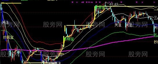 通达信涨停五品主图指标公式