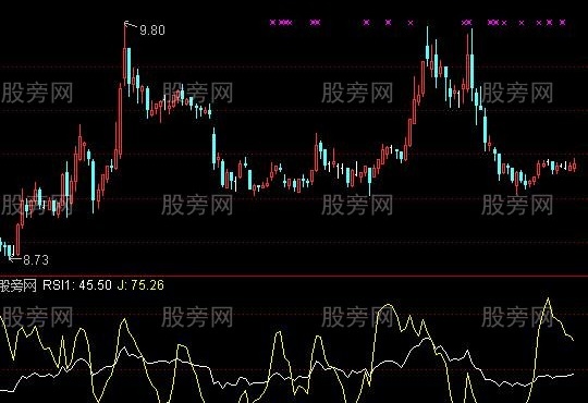 通达信周线寻顶指标公式