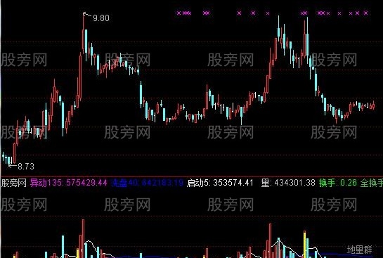 通达信量柱王子指标公式