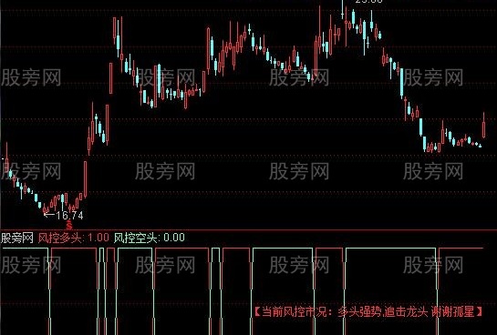 通达信佐罗风控指标公式