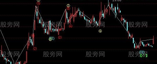 通达信自动波浪主图指标公式