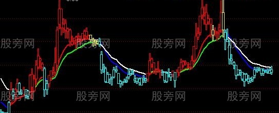 通达信每天赚钱的主图指标公式
