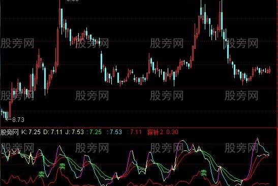 通达信买卖点预知指标公式