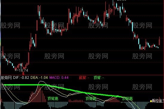 通达信MACD精简信号指标公式