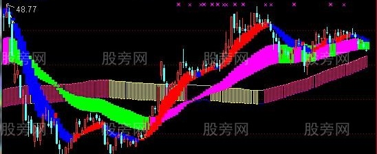 通达信和气生财主图指标公式