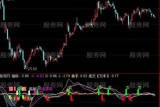 通达信富甲天下指标公式