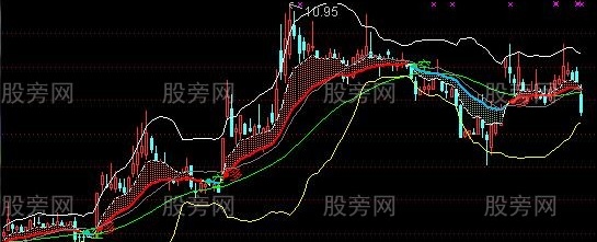 通达信金玉满堂主图指标公式