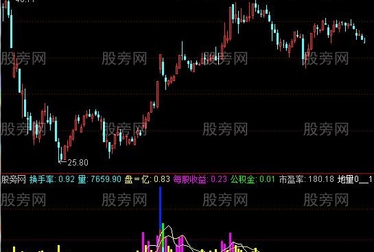 通达信基本面和成交量结合指标公式