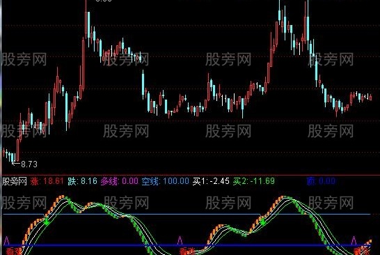 通达信做底看涨波段指标公式