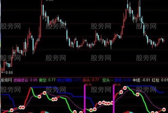 通达信攻克多空指标公式
