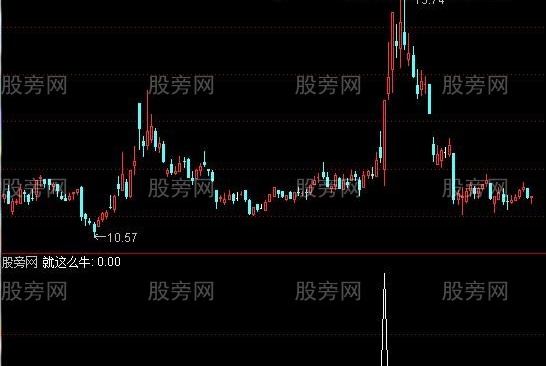 通达信就这么牛选股指标公式
