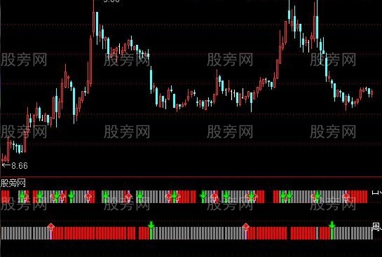 通达信日周月KDJ共振指标公式
