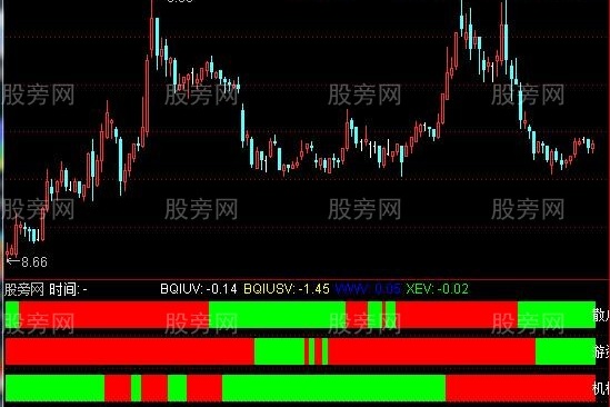 通达信四量指标公式