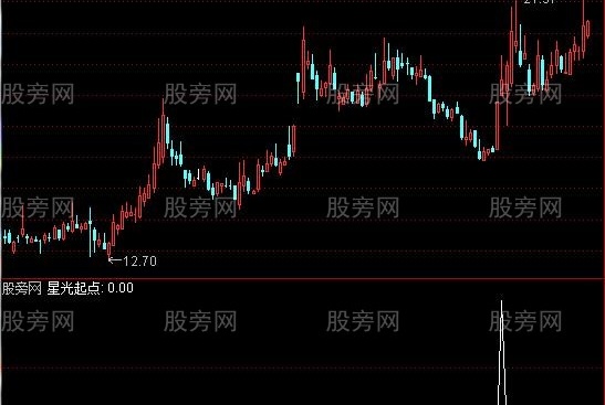 通达信星光起点选股指标公式