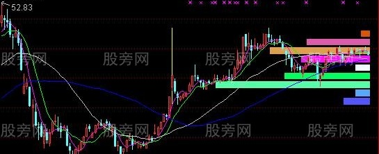 通达信价格区间统计主图指标公式
