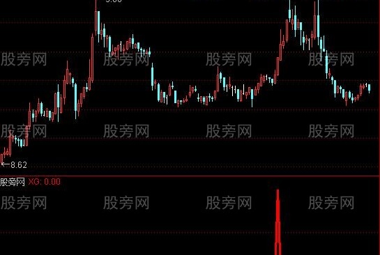 通达信五线擒牛选股指标公式