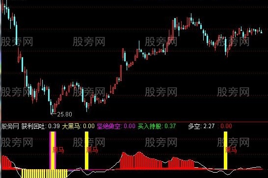 通达信耐心持股指标公式
