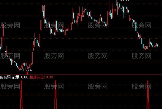 通达信买上就赚指标公式