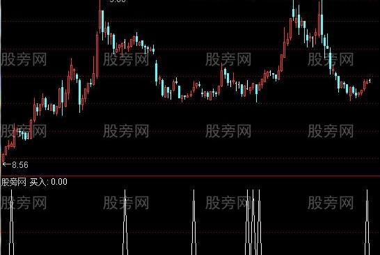通达信高效抓牛选股指标公式