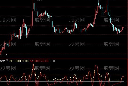 通达信龙韵抓涨指标公式