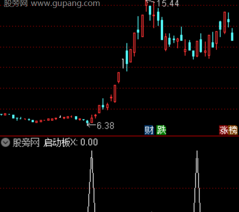 通达信启动板选股指标公式