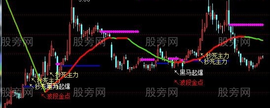 通达信再战江湖主图指标公式